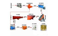 鸡粪生产有机肥设备价格解析——聚焦荥阳盛杰机械制造厂